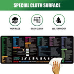 Excel Keyboard Shortcut Mouse Pad